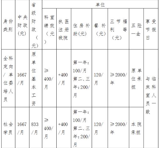 景德镇市中医医院2021年中医住院医师规范化培训对象招生简章